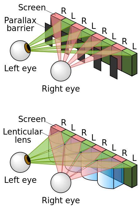 Autostereoscopy - Wikipedia, the free encyclopedia | Big data ...