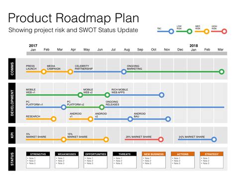 Keynote Roadmap Template with SWOT & PESTLE - uses Apple Keynote