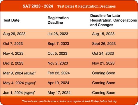 SAT Dates and Registering For SAT Test | CollegeData