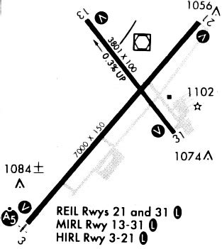 Manhattan Regional Airport - KMHK - MHK - Airport Guide