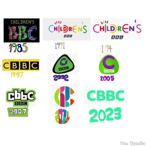 Cbbc logo history by chikamotokenji on DeviantArt