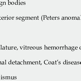 Anatomical approach for an abnormal red reflex test[4,12] | Download ...