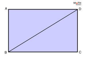 Area of Rectangle - Definition, Formulas, & Examples