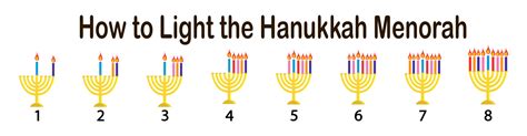 How to light Hanukkah menorah vector illustration isolated on white 11387580 Vector Art at Vecteezy