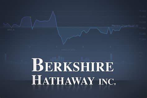 Berkshire Hathaway stock outlook 2013 Best Insurance StocksBest ...