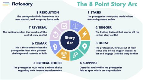 8 Point Story Arc: What Is It and Is It Worth Using? | Fictionary