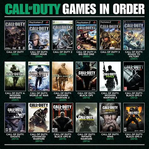 Call Of Duty Games List