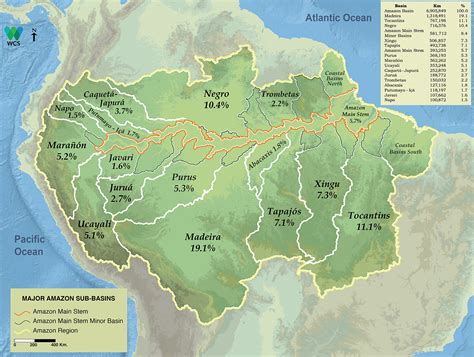 BASINS - Aguas Amazonicas