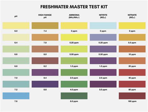 Color Chart Freshwater Aquarium Water Testing Chart S - vrogue.co