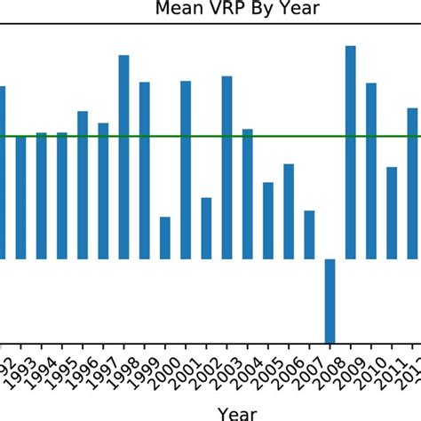 This chart shows that implied volatility exceeds realized volatility on... | Download Scientific ...