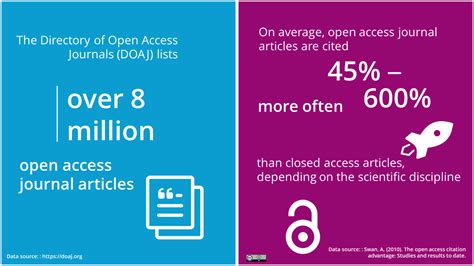 open-access.network: Open Access in Arts