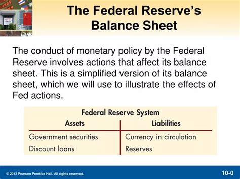 PPT - The Federal Reserve’s Balance Sheet PowerPoint Presentation, free ...