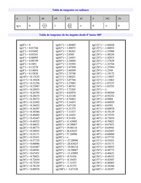 Tabla De Radianes A Grados - sampleco