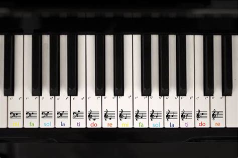 Piano DIGITAL PRINTABLE Stickers Coloure Coded piano Key Note - Etsy Canada