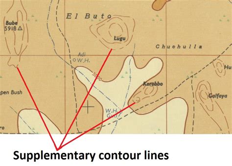 Practical Geography Skills: Difference between Index, Intermediate and Supplementary Contour lines