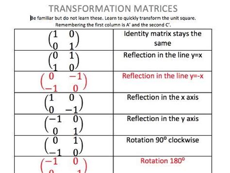 Transformation Matrices Summary by JennyF100 - Teaching Resources - Tes