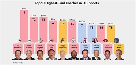 Mike Tomlin contract: How much does Steelers HC earn?