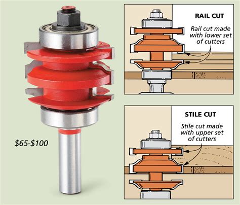 Making Doors With Rail & Stile Bits in 2020 | Router bit storage, Making cabinet doors, Router bits