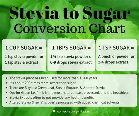 Stevia To Sugar Conversion Chart