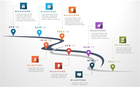 Customer Roadmap Examples - IMAGESEE