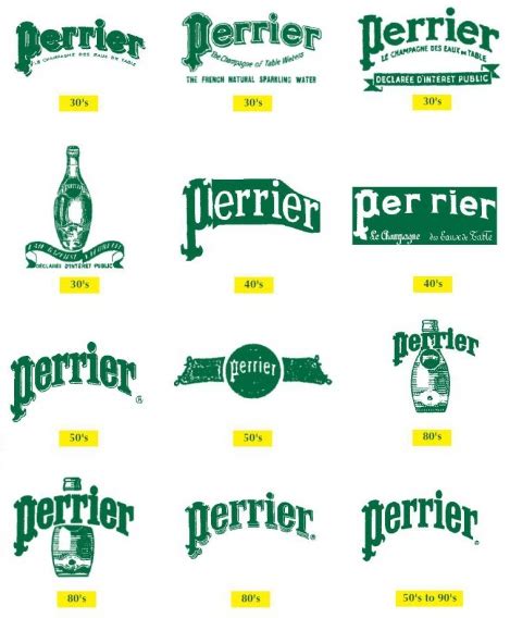 История бренда Perrier - создание, развитие, полная информация