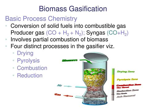 PPT - Biomass Gasification PowerPoint Presentation, free download - ID ...