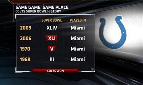 Colts Super Bowl History - ESPN - SportsCenter.com- ESPN