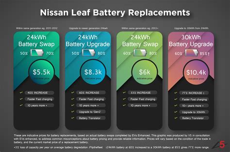 Let's talk battery life and replacement. : r/nzev