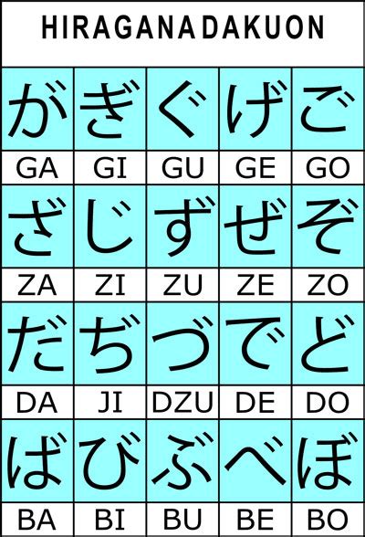 Hiragana Dakuon Chart