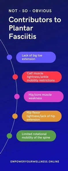 Planter Fasciitis Treatment, Ankle Mobility, Muscle Weakness ...