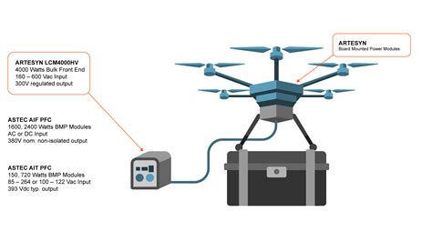 Tethered Drones | Advanced Energy