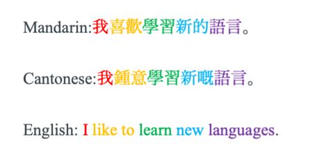 Mandarin Chinese vs Cantonese: What's the Difference? | The Glossika Blog