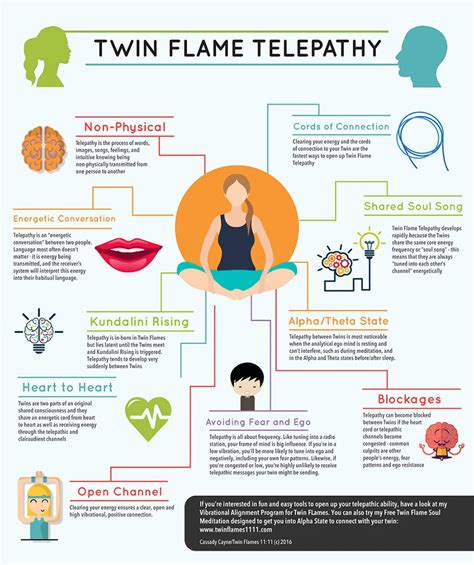 The Ultimate Twin Flame Telepathy Guide | Twin Flamez