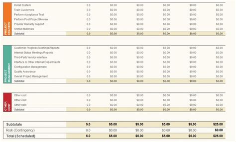 Project Budget Template Excel | Excel Project Budget Template