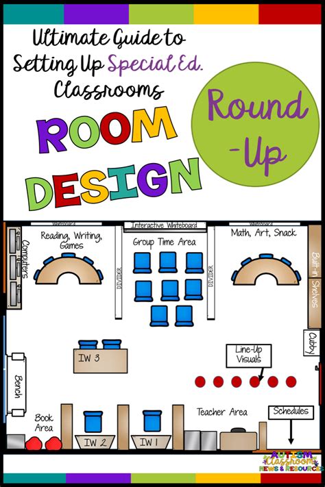 Classroom Design: The Ultimate Guide to Autism Classroom Setup | Autism Classroom Resources ...