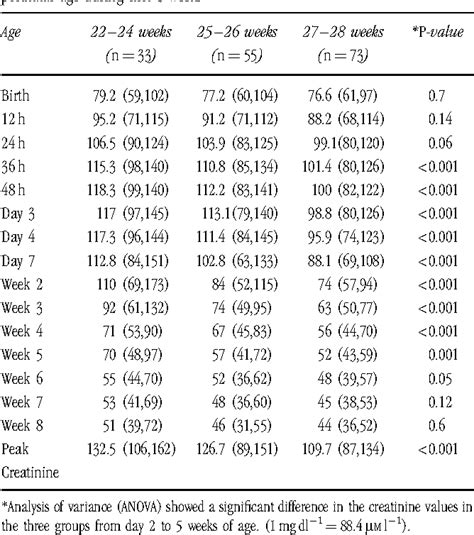 Creatinine Levels Chart By Age - Ponasa