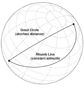 Comparison of Rhumb Lines and Great Circles