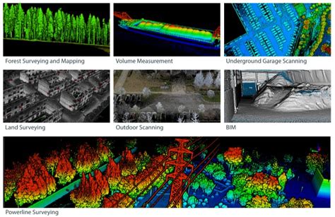 Lidar vs Radar: Differences, Advantages and Disadvantages | Global GPS ...