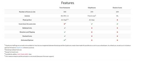 Font Awesome vs Glyphicons in Twitter Bootstrap - Stack Overflow