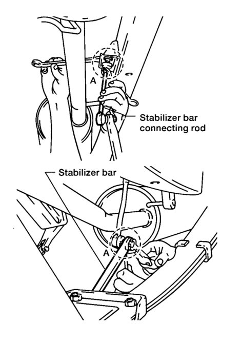 Repair Guides