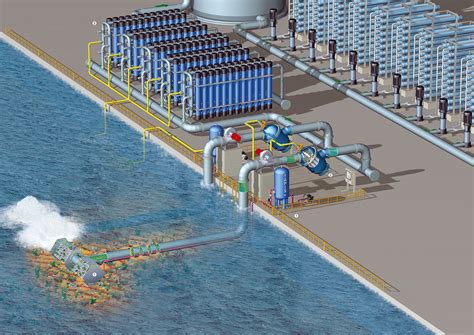 INTAKE System in Membrane Plants - Efficiency in Energy and Water