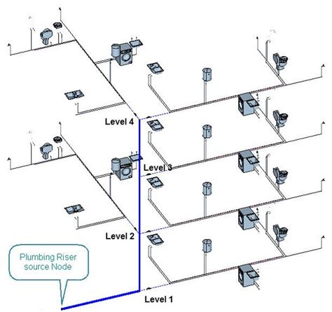 Plumbing Riser Diagram Software