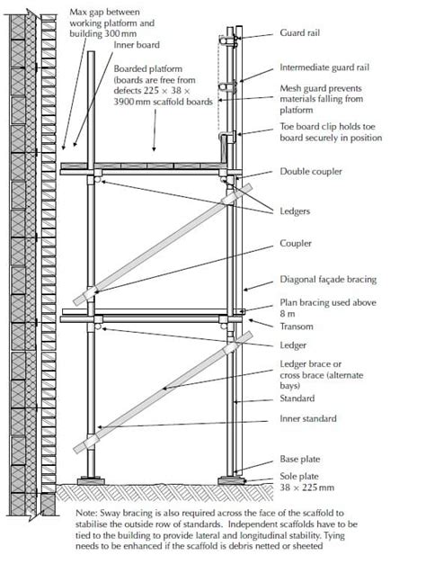 Scaffolding - CivilDigital