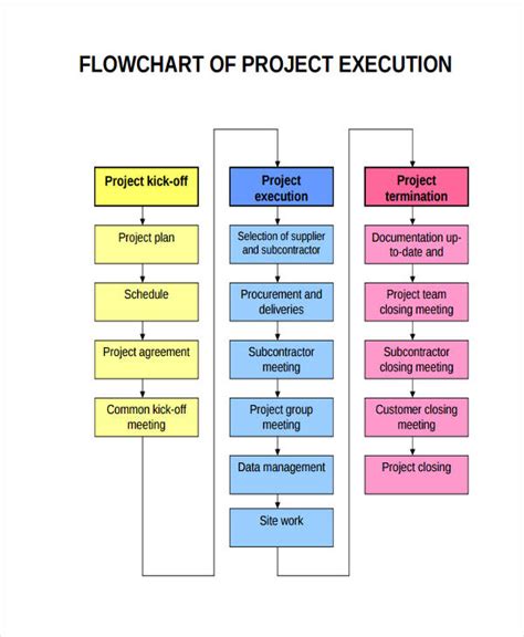 Project Flow Chart - 7+ Examples, Format, How to Create, Pdf