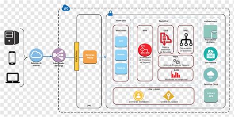 Service Oriented Architecture Diagram | Hot Sex Picture