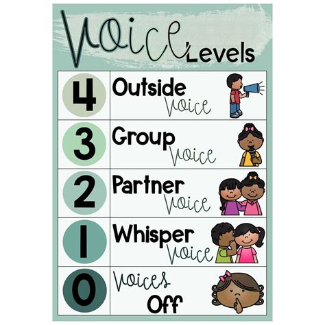 Voice Level Chart Pdf | Printable Templates Free