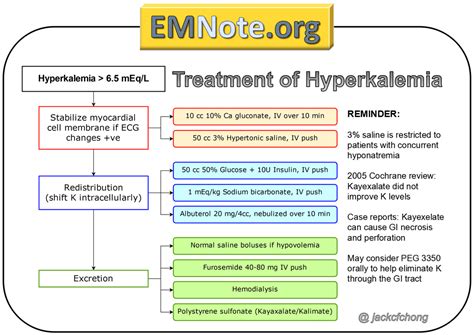 EMNote.org - EMNote