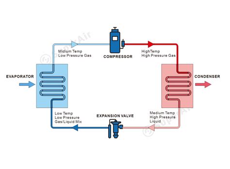 What Is Refrigeration Cooling In A Home at John Coker blog