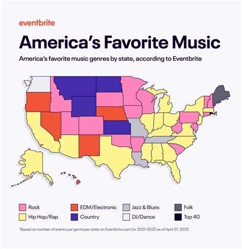 These are the Most Popular Music Genres in America, According to ...