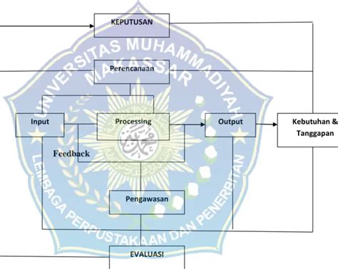 Sejarah Singkat PT. Bank Rakyat Indonesia (BRI)